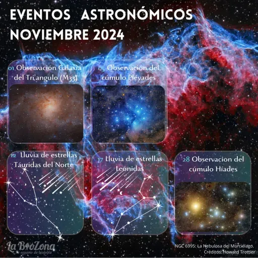 Calendario Astronómico Noviembre 2024