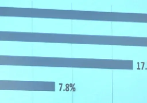Էպիզոդ 1. Որքանով են արժանահավատ նախընտրական սոցհարցումները