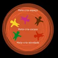 Metacriatividade: criatividade sobre criatividade