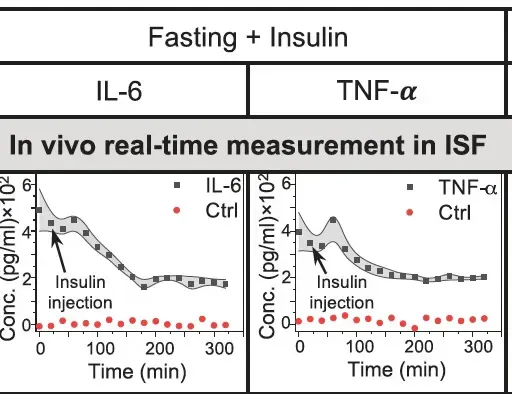 Shana Kelley: Biosensors to Track Proteins and Inflammation in Our Blood in Real Time