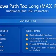 How to Enable Long Paths on Windows 11 and Fix Error 0x80010135