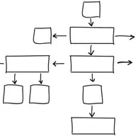 Estratégia 24. Estratégias em "Dependência" (servitude).