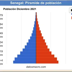 LosPiedramala