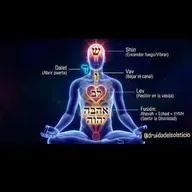 Episodio 20 - meditación circuito cerrado El podcast de Nilda Rosa Acosta Rojas