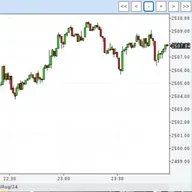 Золото преодолело ключевой рубеж 2500$. 2024 - 08 - 16