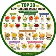 EP-277|  🥗 Eat More, Weigh Less! Top 30 Indian Foods Under 100 Calories | বেশি খান, ওজন কমান! ১০০ ক্যালোরির নিচে সেরা ৩০টি ভারতীয় খাবার 💚