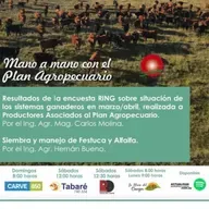Resultados Encuesta RING de marzo/abril. Siembra y manejo de Festuca y Alfalfa.