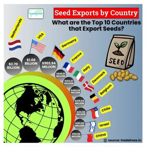 2026 Garden Seed Price Sticker Shock Is Arriving