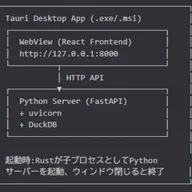 136B.Claude Code on Web/効率的なトークン消費/File Search Tool/tauri ビルドできた/インバウンドを見る
