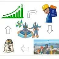 A Gestão da Fábrica dos Sonhos