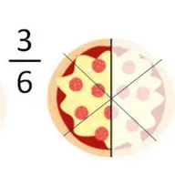 Fracciones para expresar repartos.