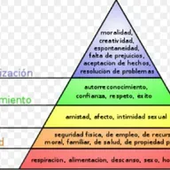 Amar A Un Adulto Que Creció Sin Amor... Duele