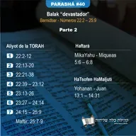 Parashá #40 Balak / Parte 2