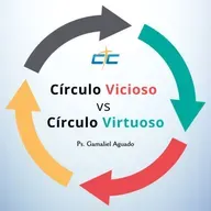 Círculo Vicioso vs Círculo Virtuoso