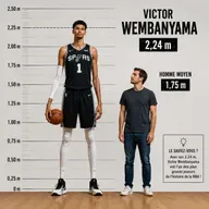 Victor Wembanyama ("Wemby") : le géant français de la NBA 🏀 DELF A2 / B1 - Compréhension orale - French Intermediate Level