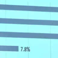 Էպիզոդ 1. Որքանով են արժանահավատ նախընտրական սոցհարցումները