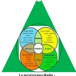 Radio Télé Voix Durable(RTVD)
