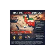 Iran War Against the World