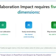 UX Research for Agile AI Product Development of Intelligent Collaboration Software Platforms