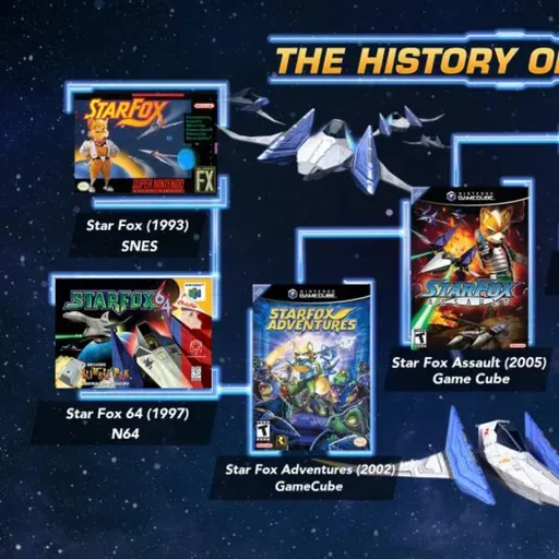 Ep 20: Pixel Panel - Reviewing Every Star Fox Game