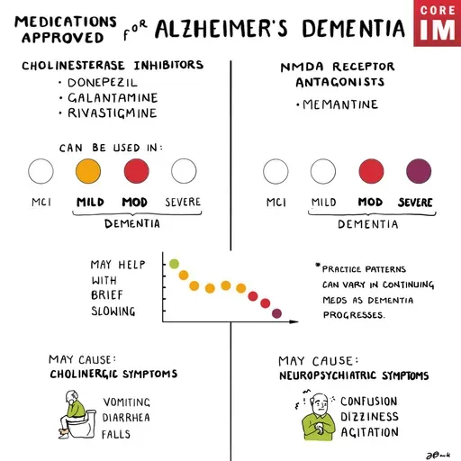 #202 Dementia Part 2: Gray Matters Segment