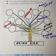 A TELENOVELA: ERIKA KIRK MIND MAP-US VIBE- RELIGION +POLITICS? - OCTOBER 7, 2025