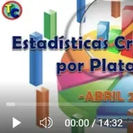   TOP MEJORES PLATAFORMAS CROWDLENDING INVERTIR 2025 - Estadísticas ABRIL
