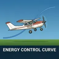 The Elevator Advantage: Mastering the Energy Control Curve