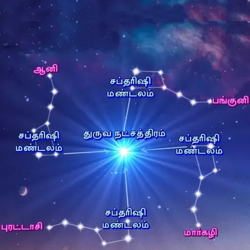 வேதனையை நீக்கும் சக்தி - சப்தரிஷி மண்டலம் போகும் வழி