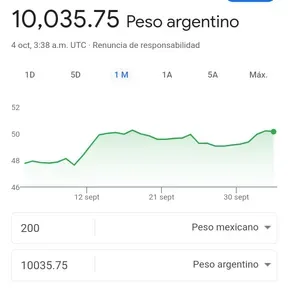 Los ng2