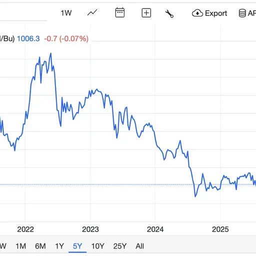 Raise More Hell and Less Corn
