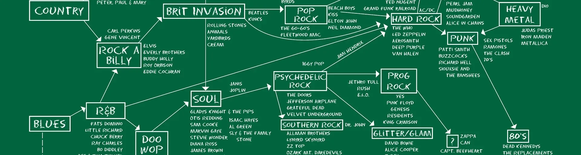 El Glotón Musical Rock