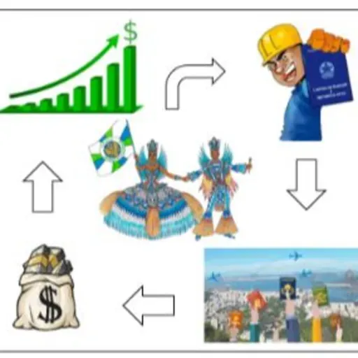 A Gestão da Fábrica dos Sonhos