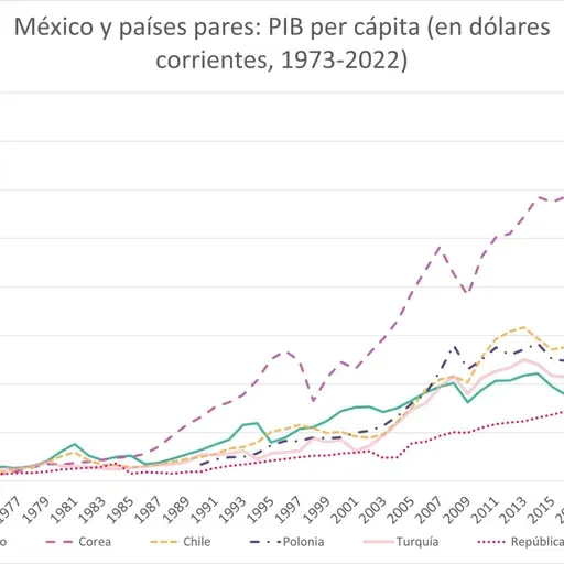 El tiburón del Caribe: Lecciones de crecimiento económico desde la República Dominicana