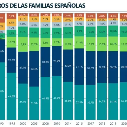 ¿Cómo invierten los españoles?