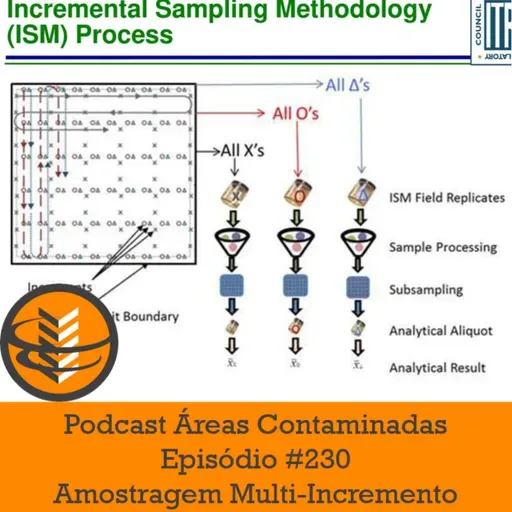 Episódio #230 - Amostragem Multi-Incremento
