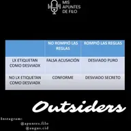 Becker "Outsiders"