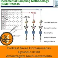 Episódio #230 - Amostragem Multi-Incremento