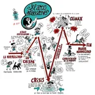 LaPolola #120  Arco narrativo