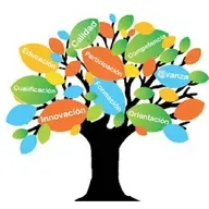 Perfil ideal del docente LOAYZA