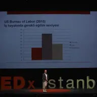 Öğrenmeyi öğrenmek | Emrah Safa Gürkan | TEDxIstanbul