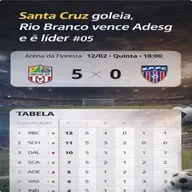 SANTA CRUZ GOLEIA, RIO BRANCO VENCE ADESG E É LÍDER | TdQ Campeonato Acreano #05