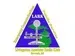 Livingston County, MI D-Star Repeaters - W8MSP