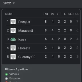 Radio fut