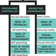Nguwe Ft. Charlotte_Lyf || mophela