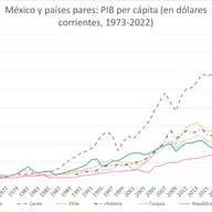 El tiburón del Caribe: Lecciones de crecimiento económico desde la República Dominicana