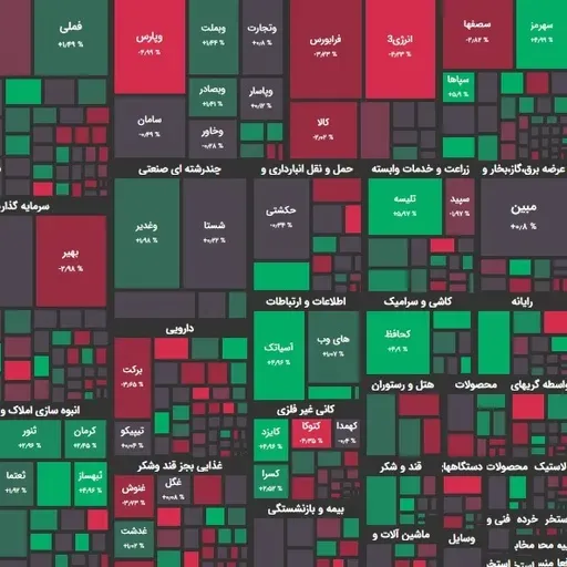 گزارش 11 مرداد و پیش بینی بازار؛ متعادل و همچنان کم حجم؟!