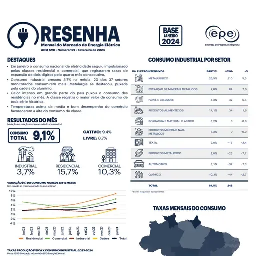Resenha Mensal do Mercado de Energia Elétrica · ANO XVII · 197 · Fevereiro 2024