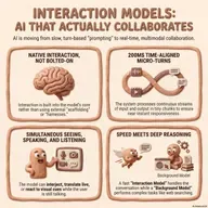 Interaction Models: Scalable Real-Time Human-AI Collaboration
