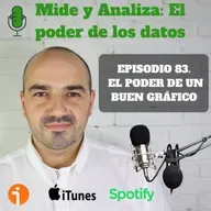 83. El poder de un buen gráfico